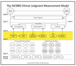 NGN: Clinical Judgment Measurement Model - IPASS Processing