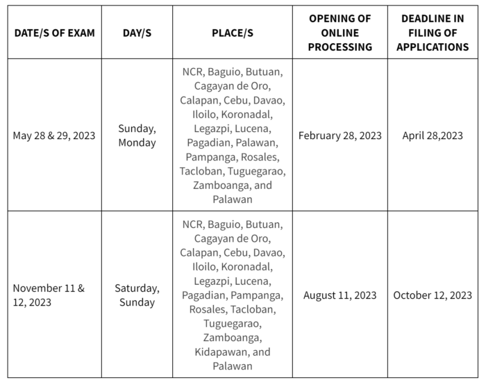 what is pnle exam