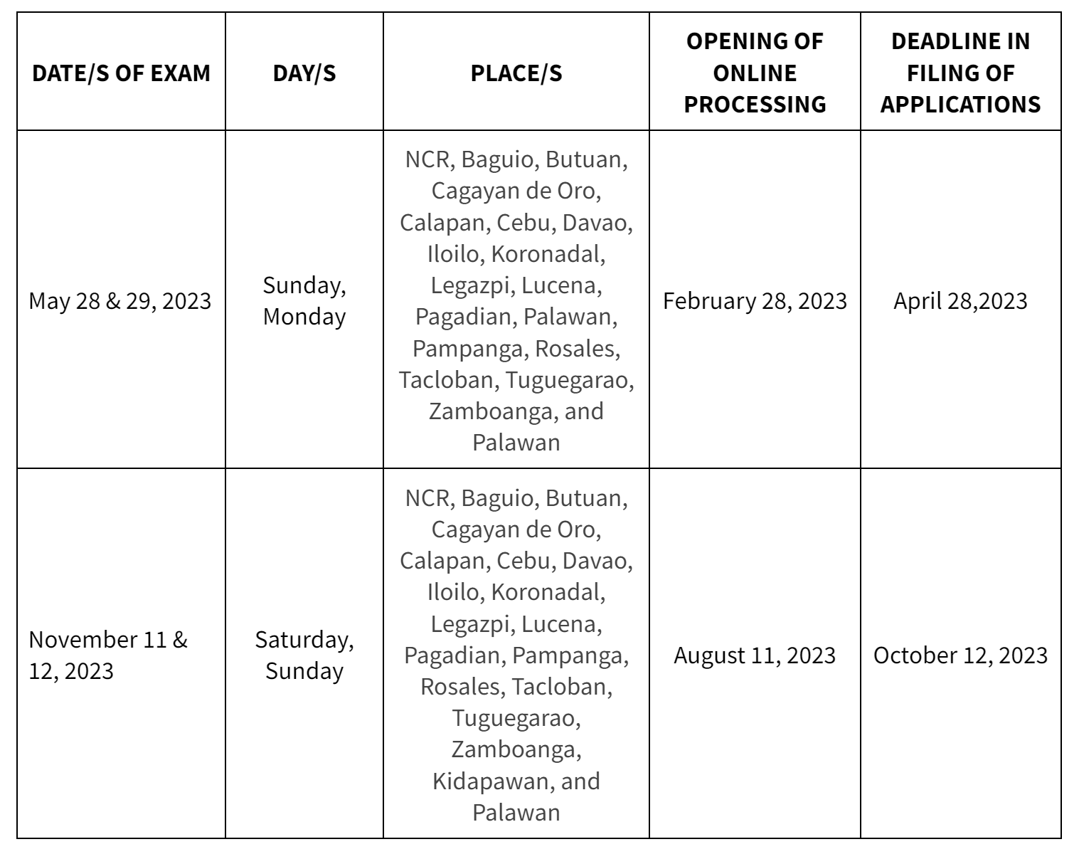 Philippine Nursing Licensure Examination (PNLE) 2023