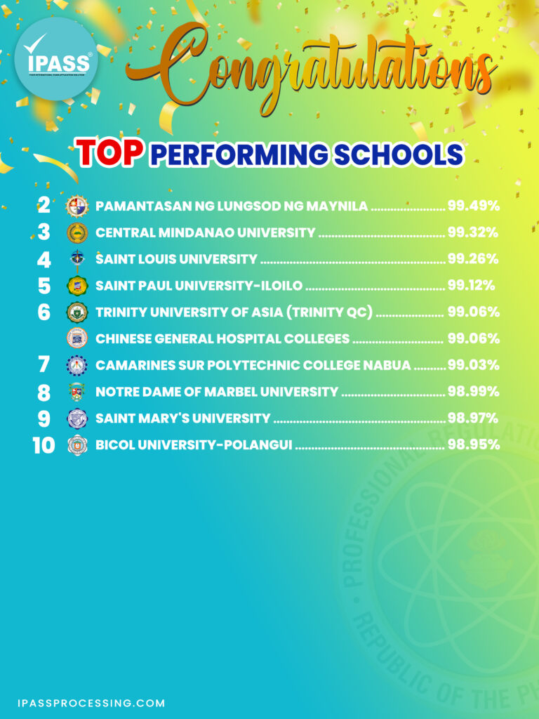 top performing schools 2