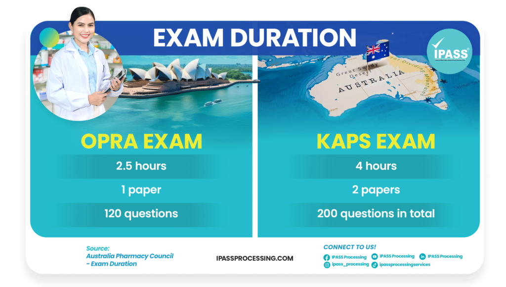 opra vs kaps exam duration