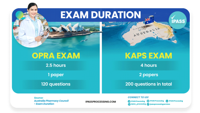 Australian Pharmacist Qualifying Exam: From KAPS to the OPRA - IPASS ...