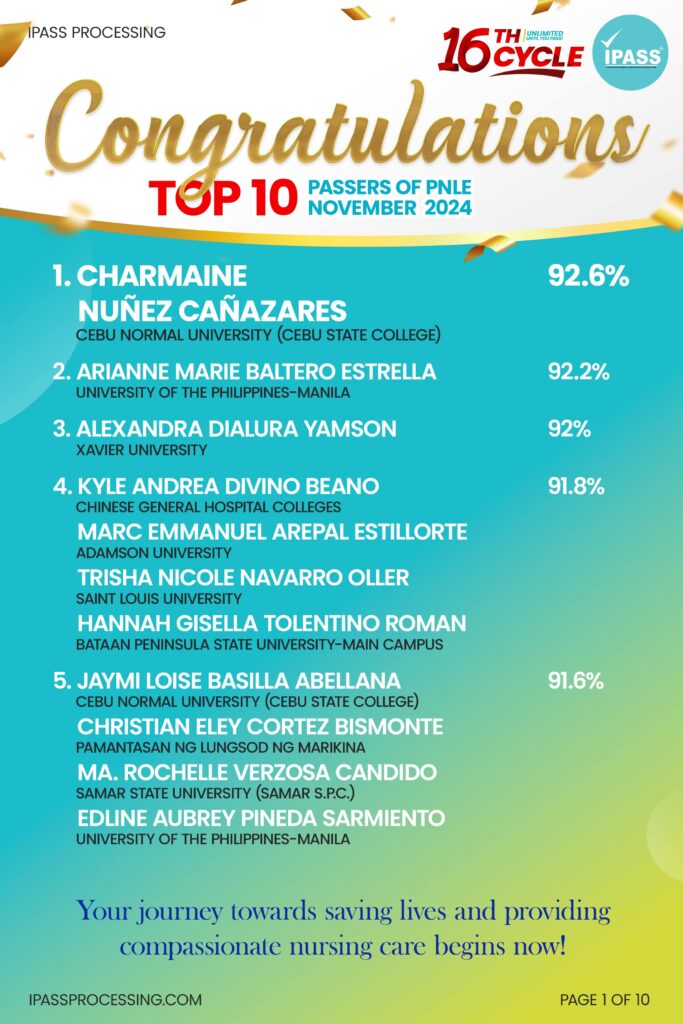 PNLE Result Top 10 Passers