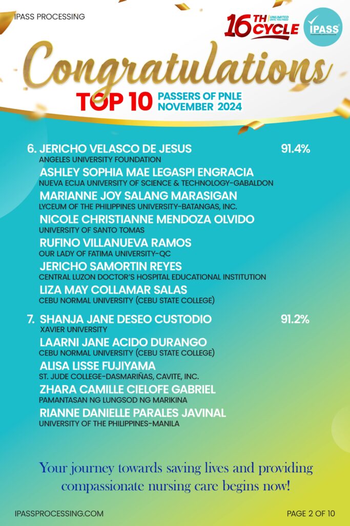 PNLE Result Top 10 Passers