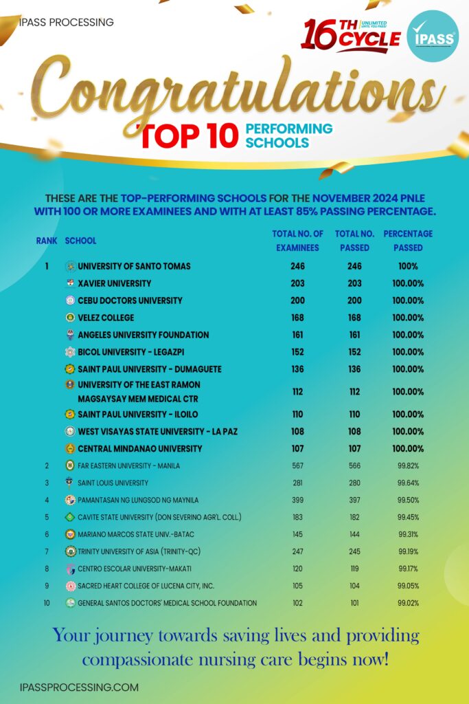 PNLE Top Performing School 