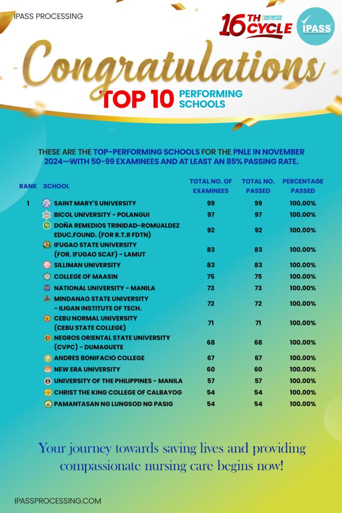 PNLE Top Performing School 