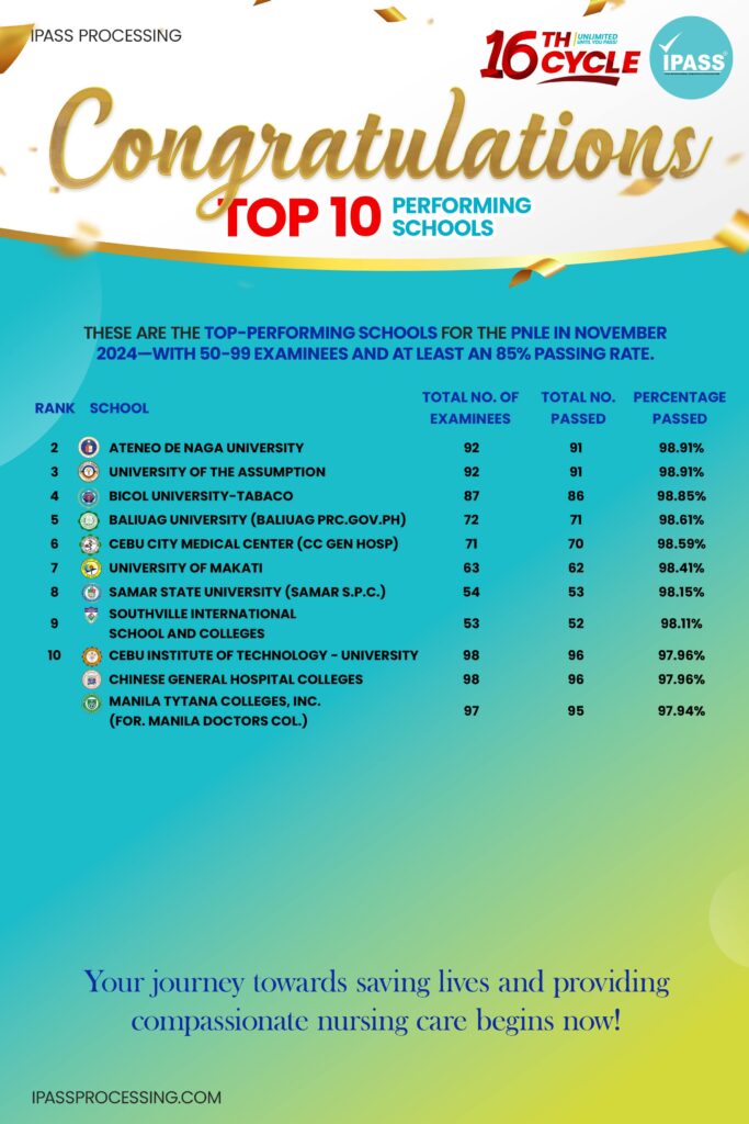 PNLE Top Performing School 