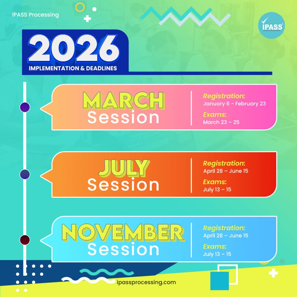 2026 Implementation and Deadlines infographic showing March, July, and November sessions with registration and exam dates.