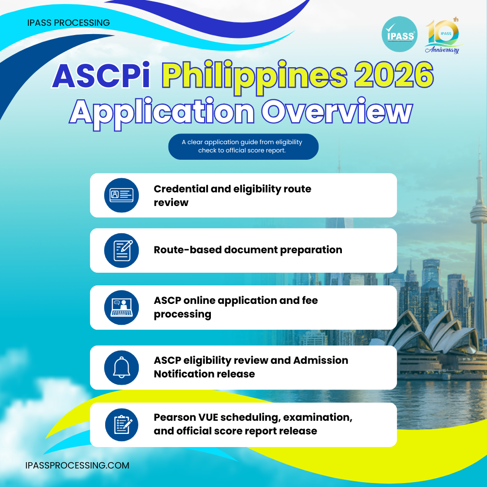 ASCPi_Ph_2026 ASCPi Philippines 2026 application overview infographic showing the key steps from eligibility route review to Pearson VUE scheduling, examination, and official score report release.
