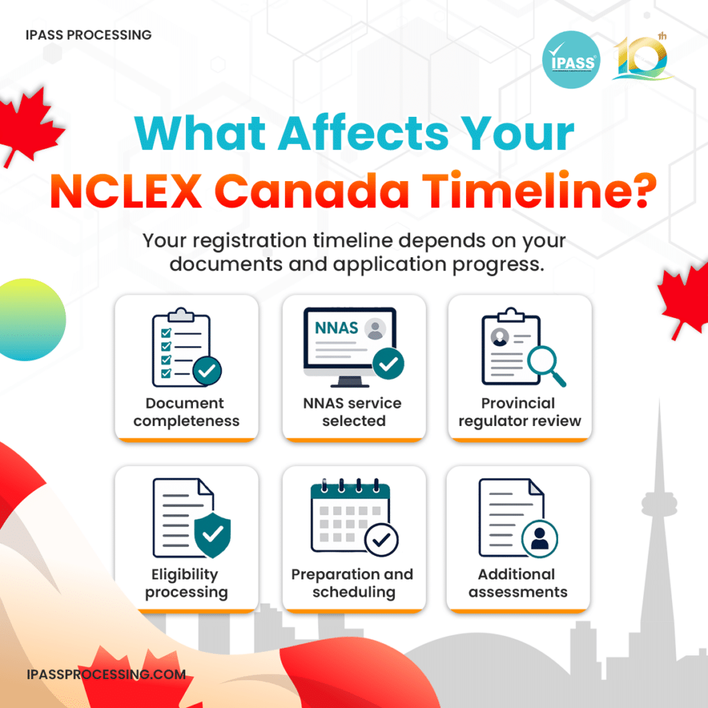 infographic showing factors that may affect registration progress, including document completeness, NNAS service selection, regulator review, eligibility processing, scheduling, and additional assessments.