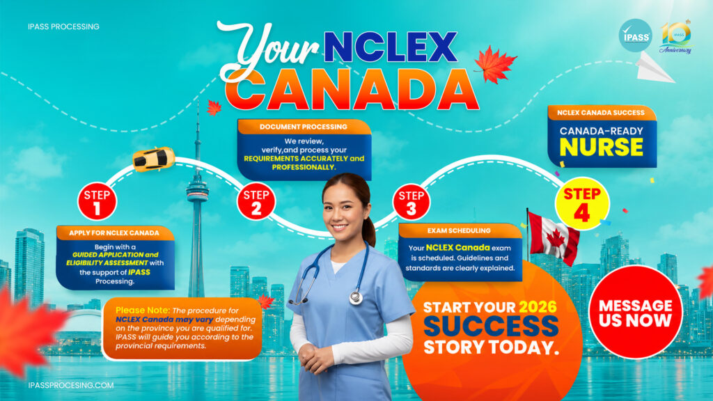 NCLEX Canada roadmap graphic showing four steps from application and eligibility assessment to document processing, exam scheduling, and becoming a Canada-ready nurse.
